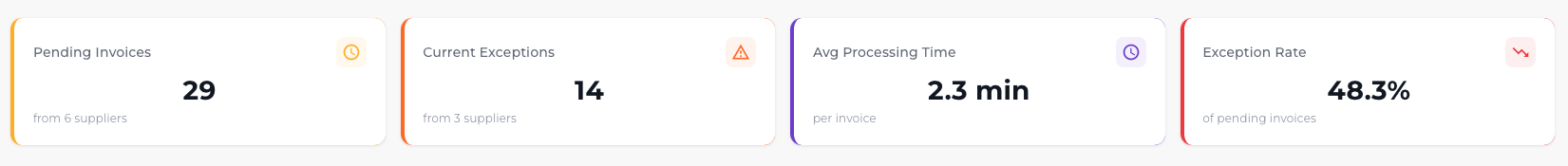 Supplier Statistics Cards